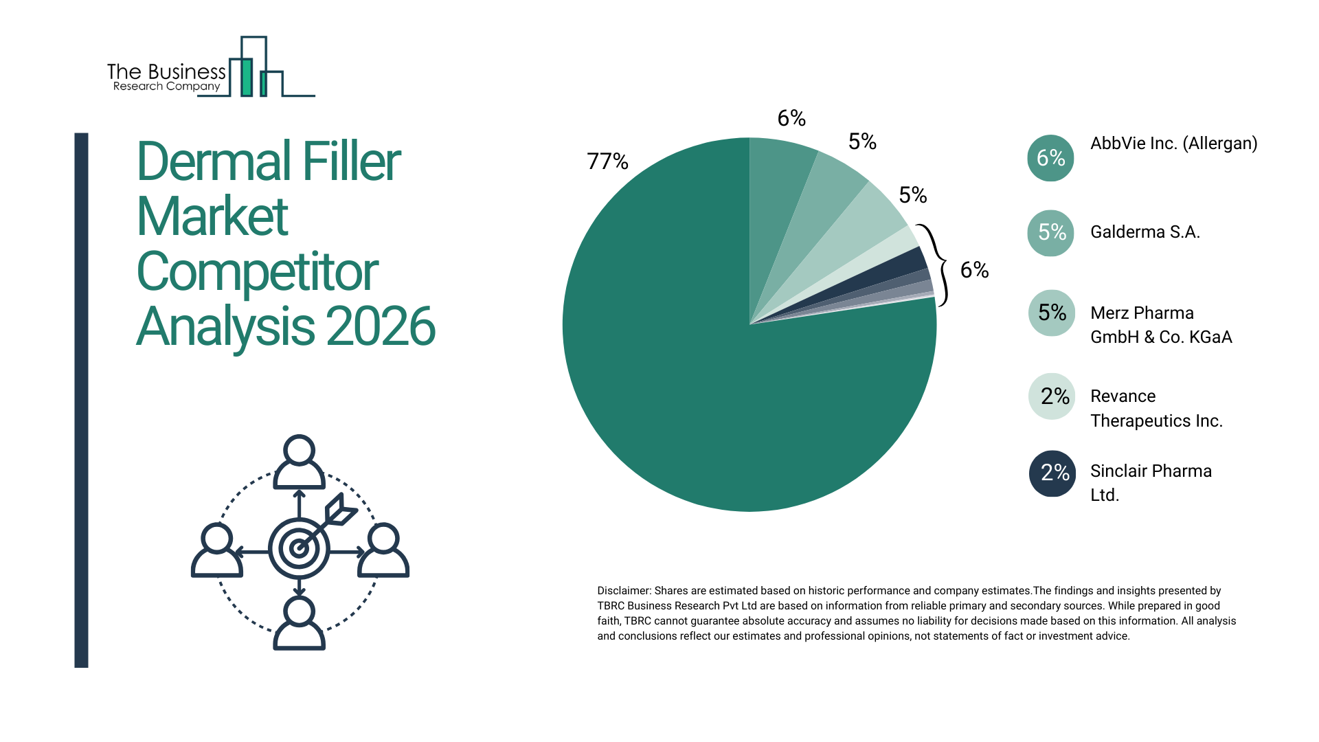 Dermal Filler Market 2026 growing with demand for non-surgical aesthetic procedures