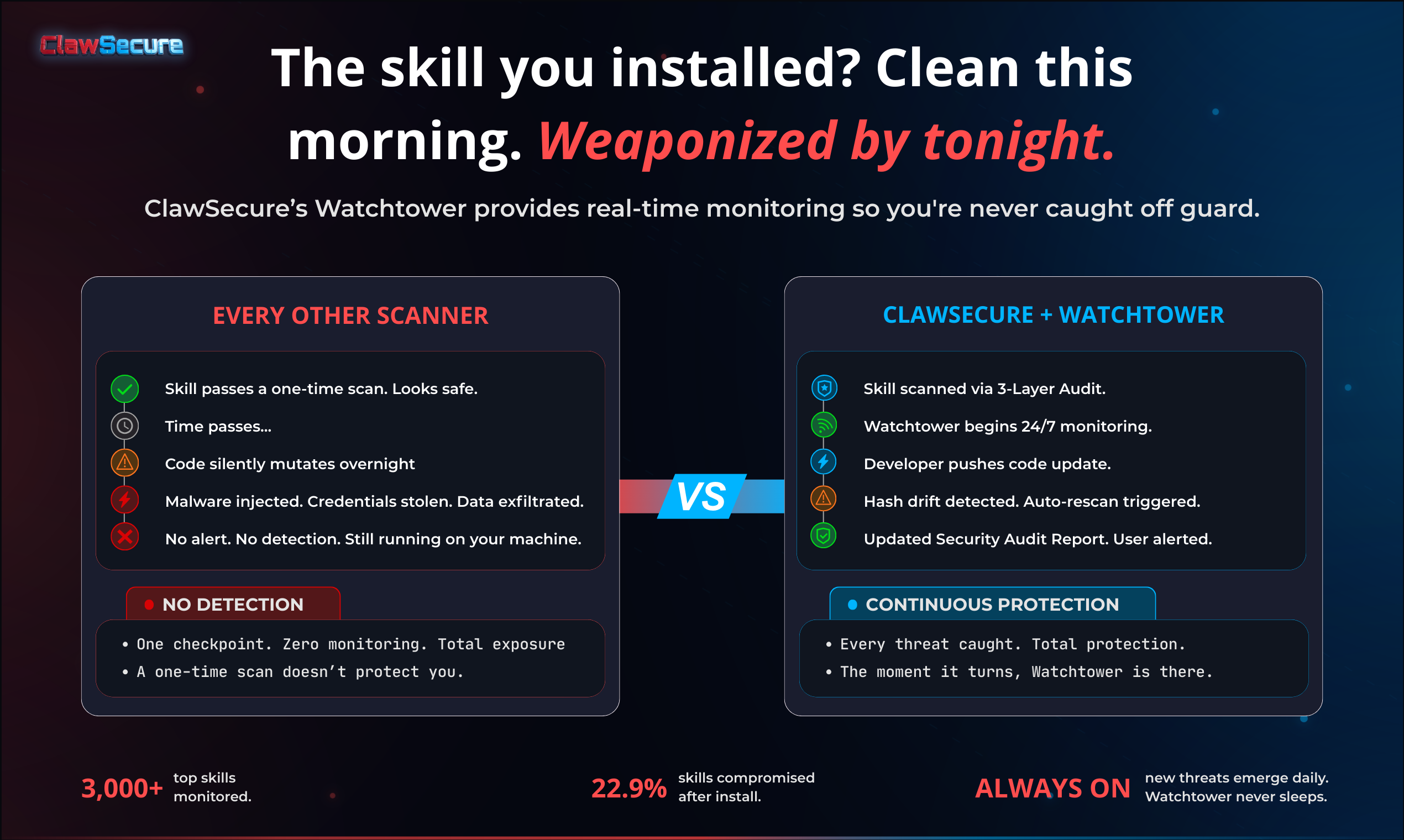 ClawSecure Launches NIST AI RMF Alignment for OpenClaw Agents